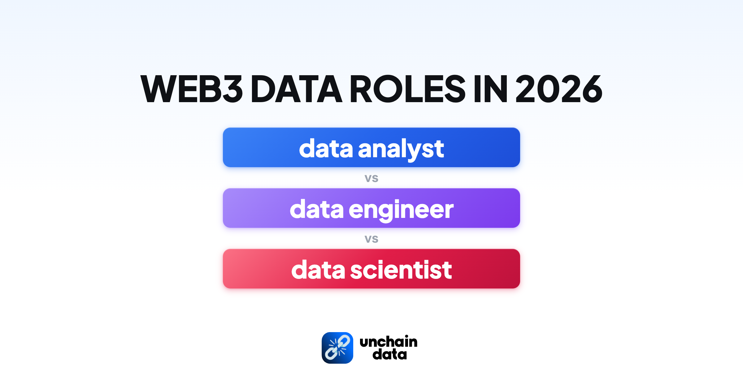 Data Analyst vs Data Engineer vs Data Scientist in Crypto: What's Actually Different?