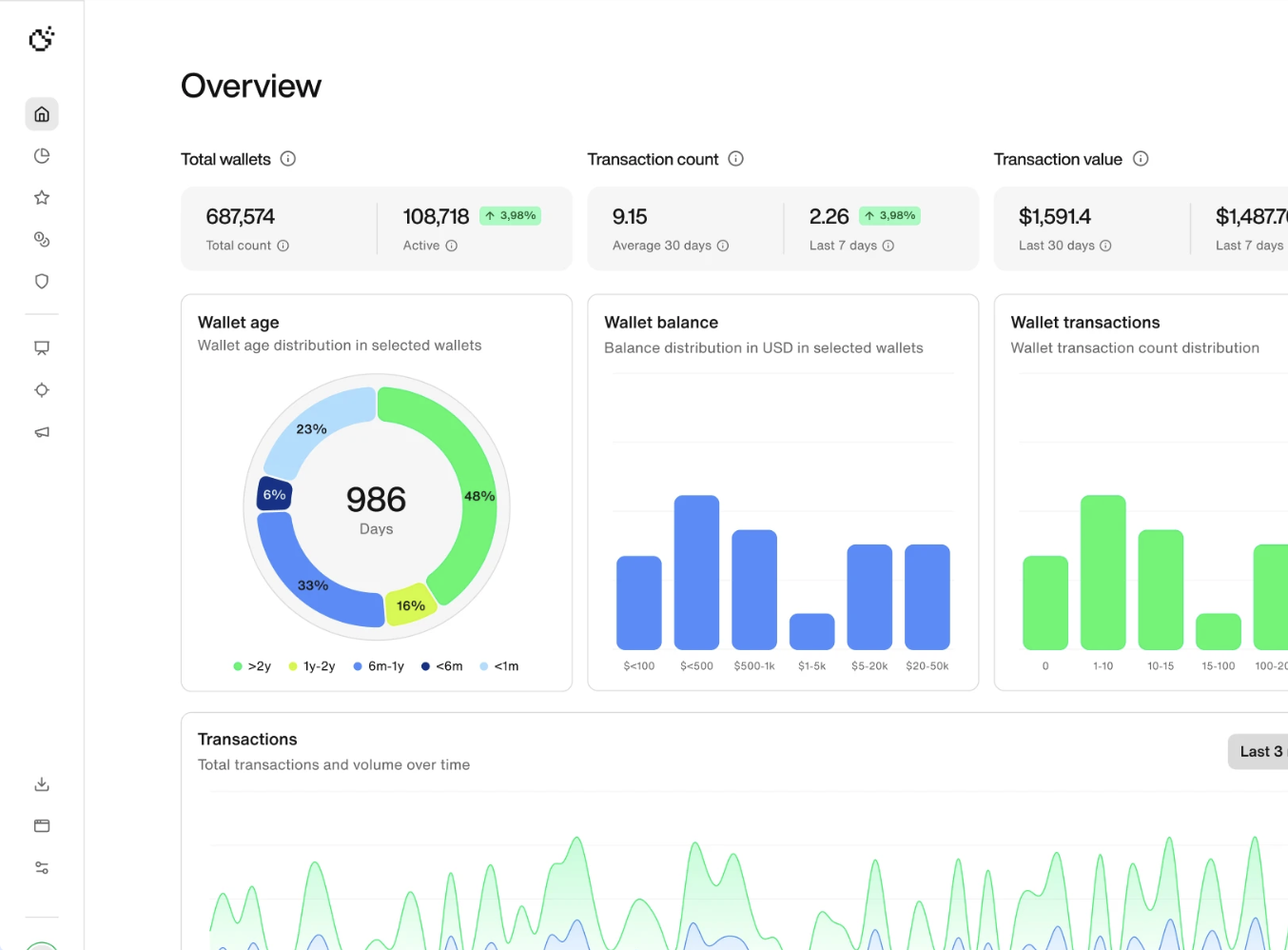 Cookie3 analytics dashboard showing wallet segmentation and campaign ROI