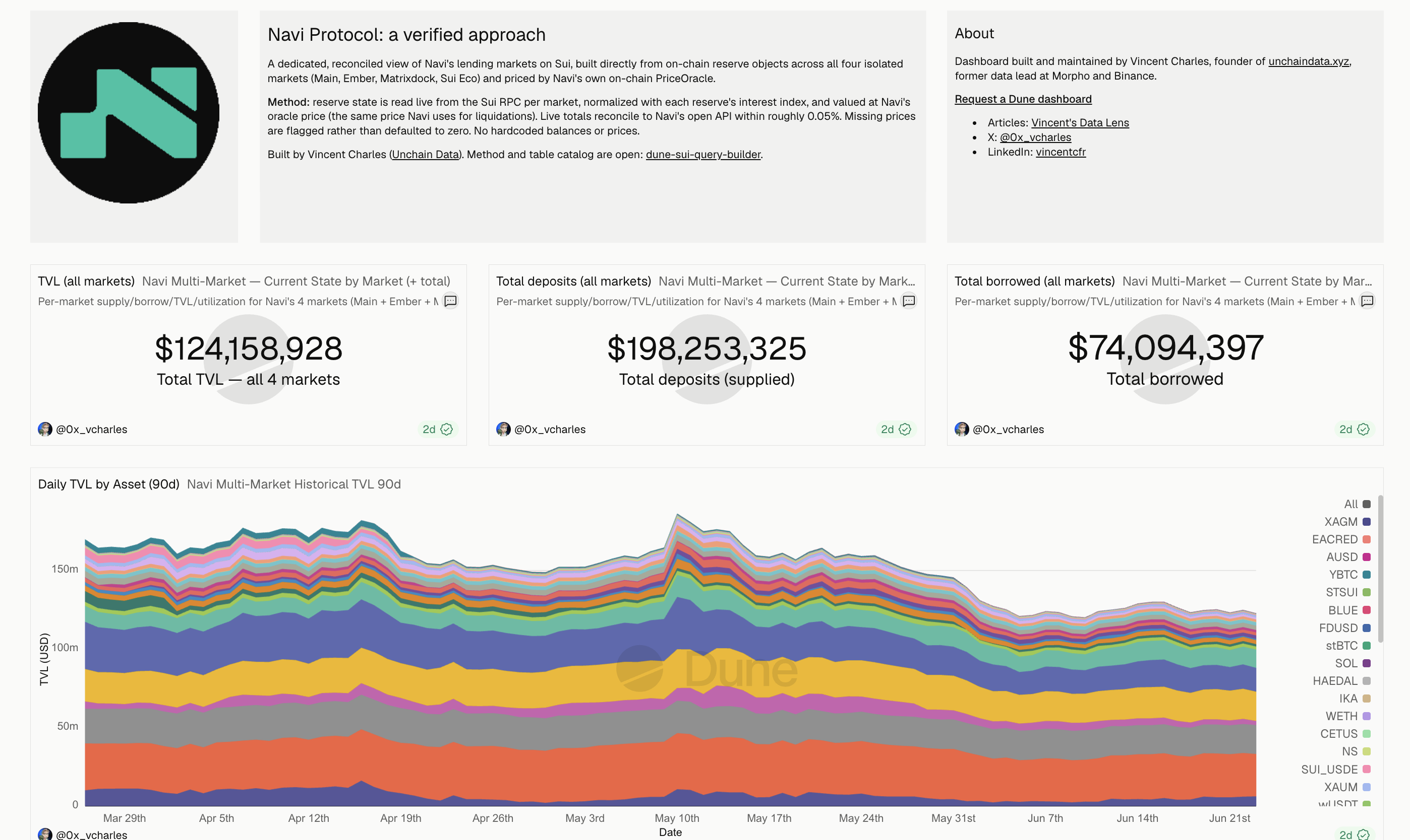 Navi Protocol, Sui Lending dashboard screenshot