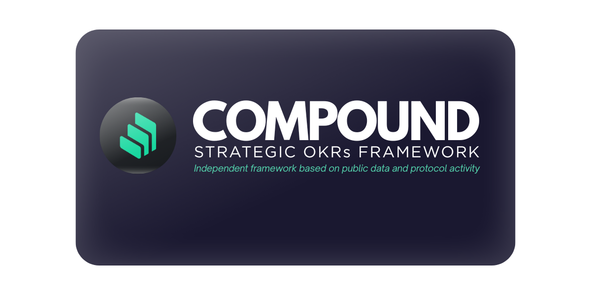 Compound Strategic OKRs Framework