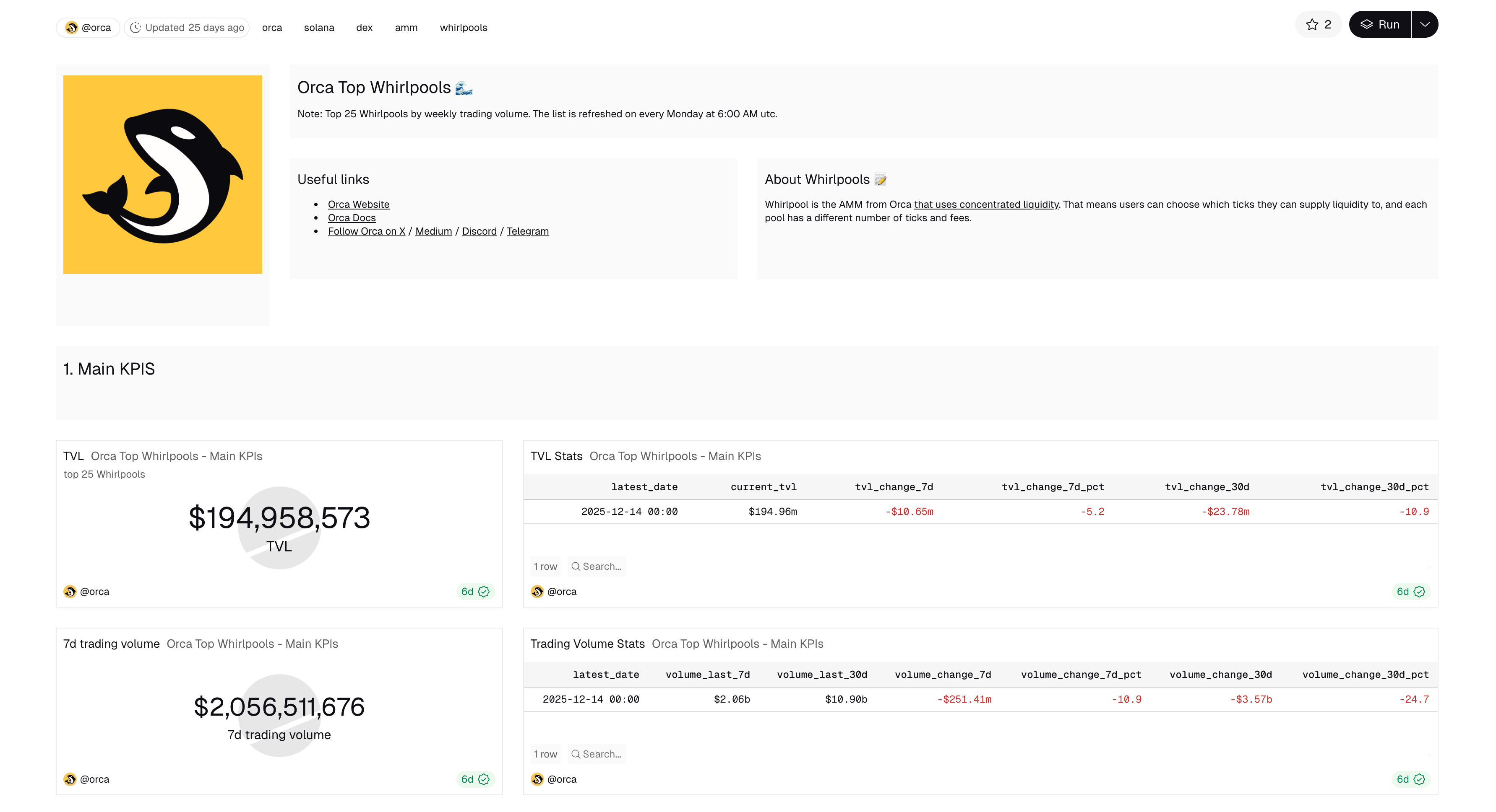 Orca: Solana Concentrated Liquidity DEX dashboard screenshot