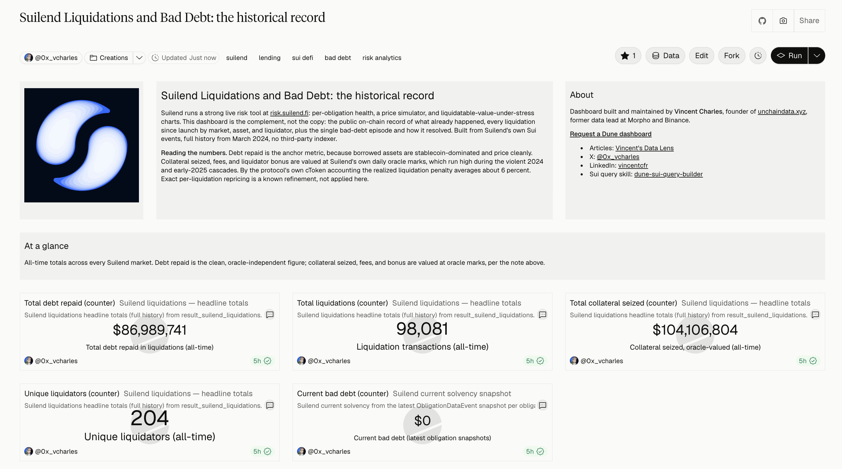 Suilend, Liquidations & Bad Debt dashboard screenshot