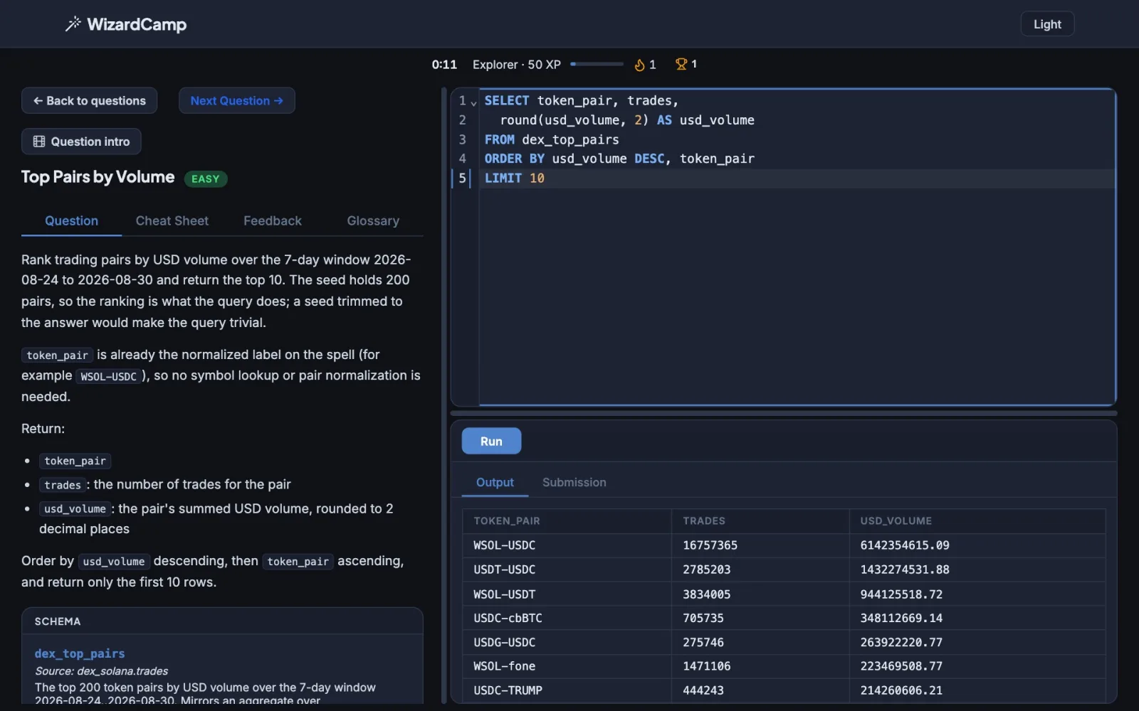 WizardCamp Solana question with the SQL editor, graded results and the schema panel